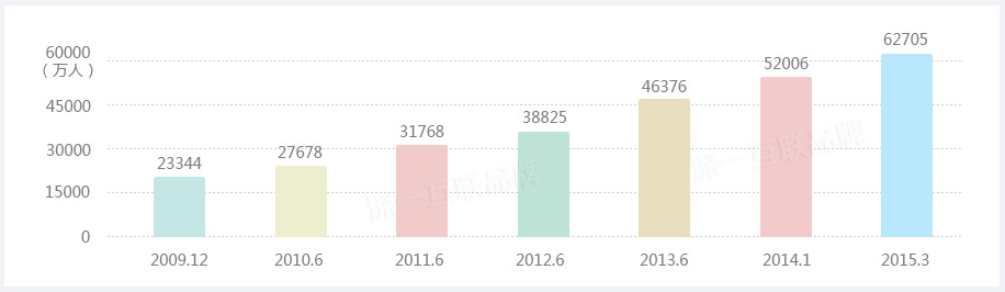 深圳手機網站建設